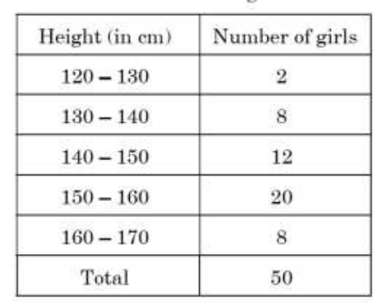 figure for this question