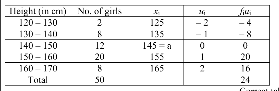 figure for this question