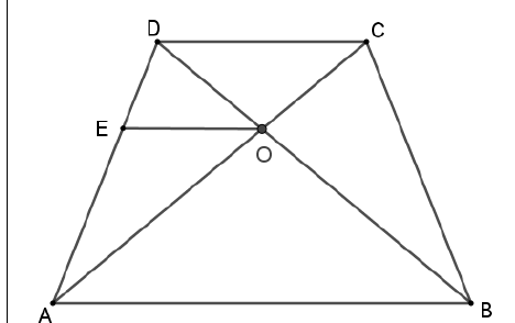figure for this question