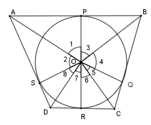 figure for this question