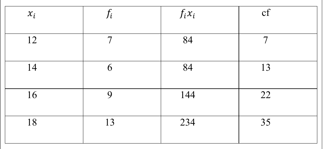 figure for this question