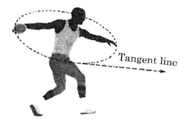 figure for this question