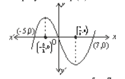 figure for this question