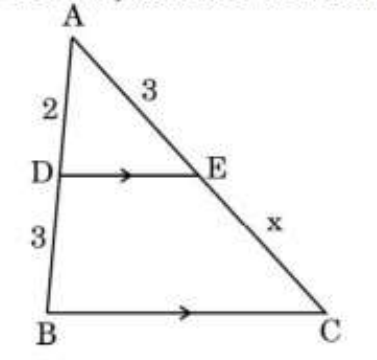 figure for this question