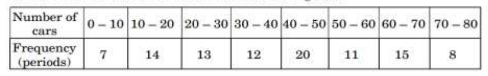 figure for this question
