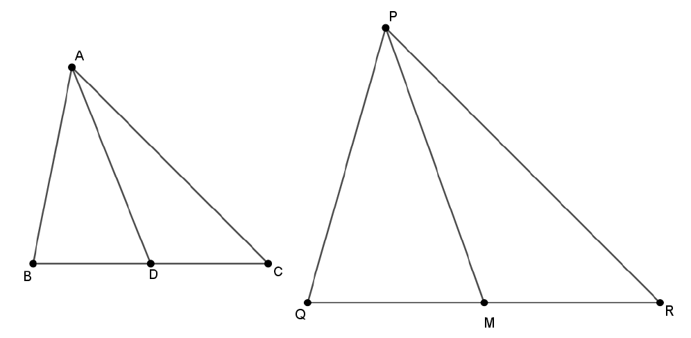 figure for this question