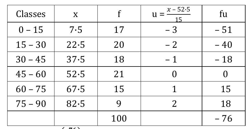 figure for this question