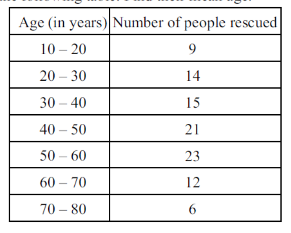 figure for this question