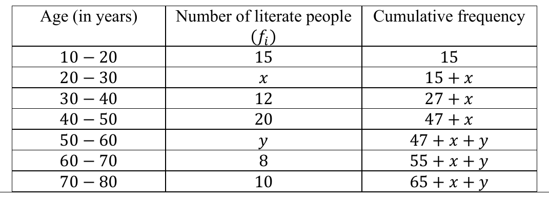 figure for this question