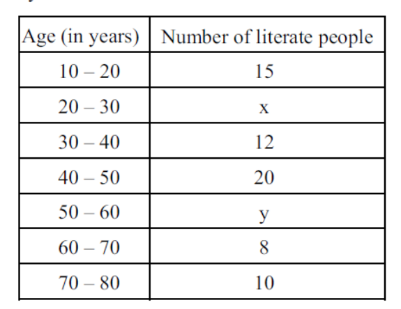 figure for this question