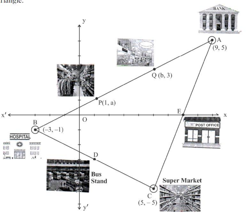 figure for this question