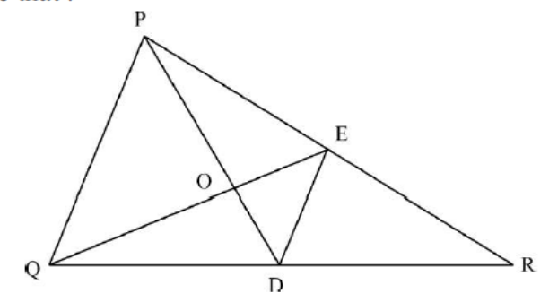 figure for this question