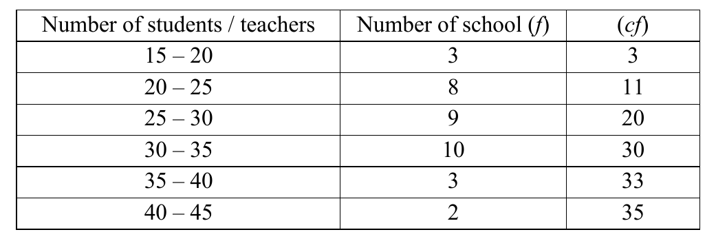 figure for this question