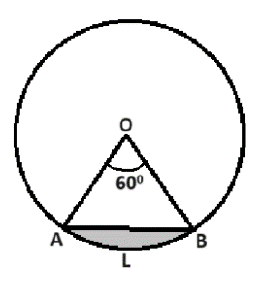 figure for this question