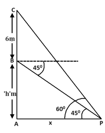 figure for this question