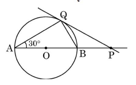 figure for this question