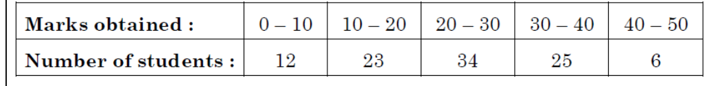 figure for this question
