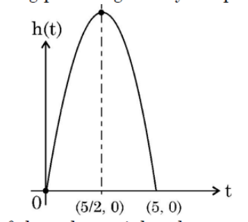 figure for this question
