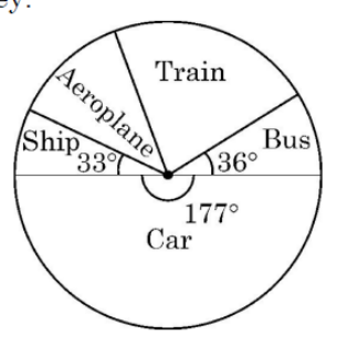 figure for this question