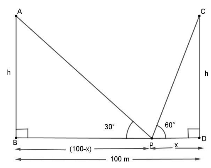 figure for this question
