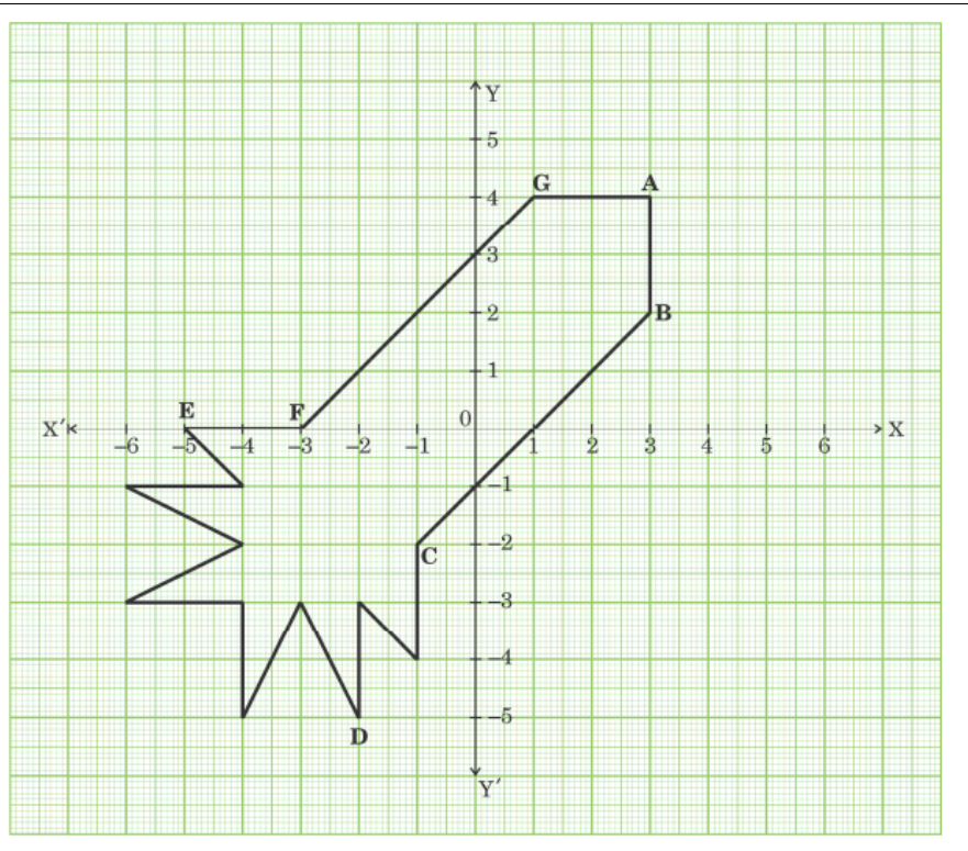 figure for this question