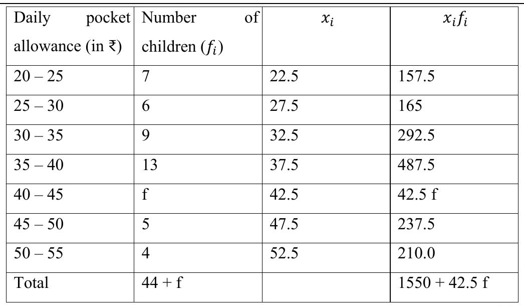 figure for this question