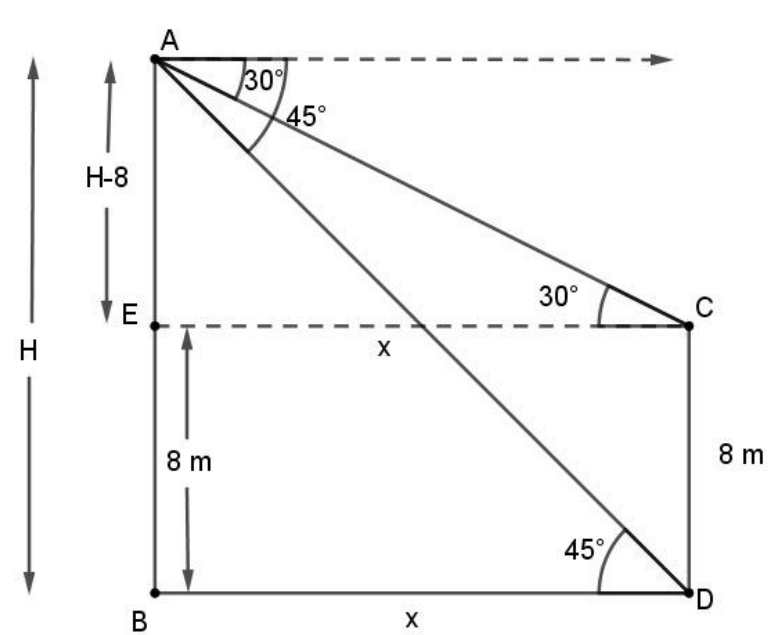 figure for this question