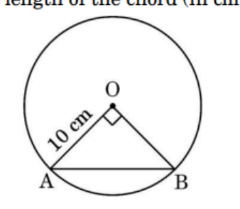 figure for this question