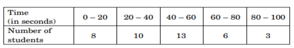 figure for this question