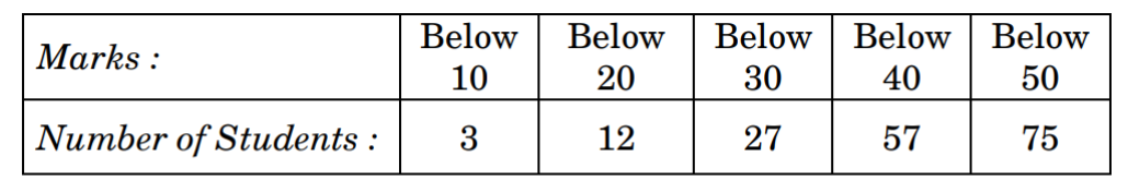 figure for this question