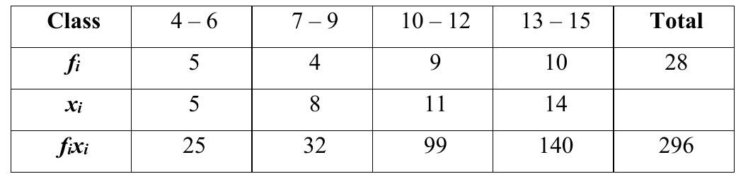 figure for this question