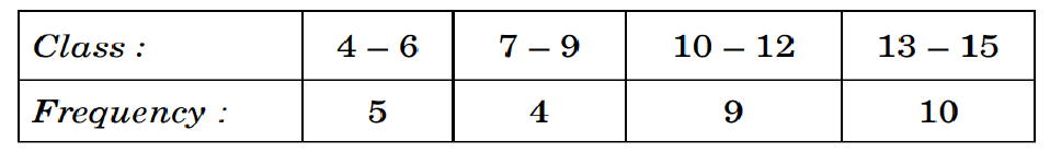 figure for this question