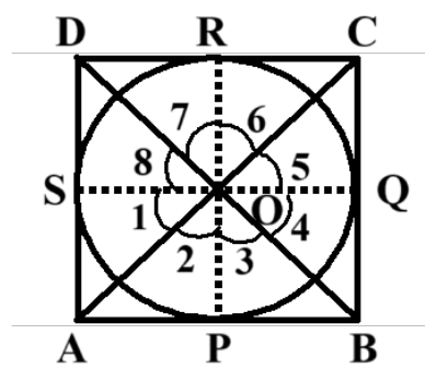 figure for this question