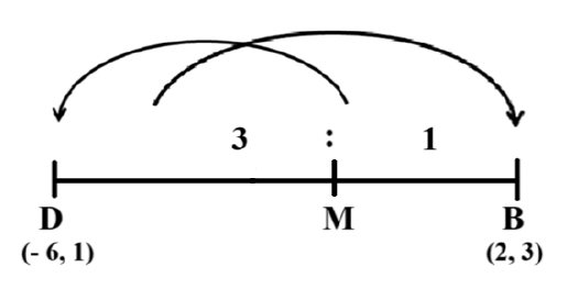 figure for this question