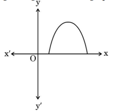 figure for this question