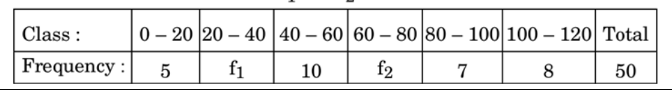 figure for this question