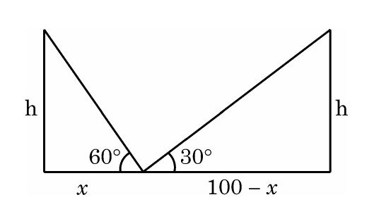 figure for this question
