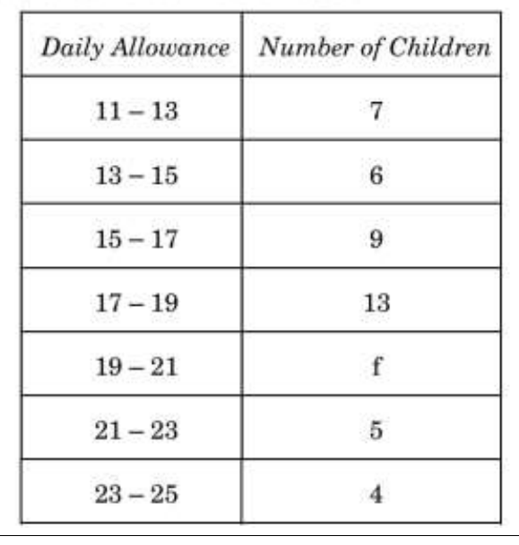 figure for this question