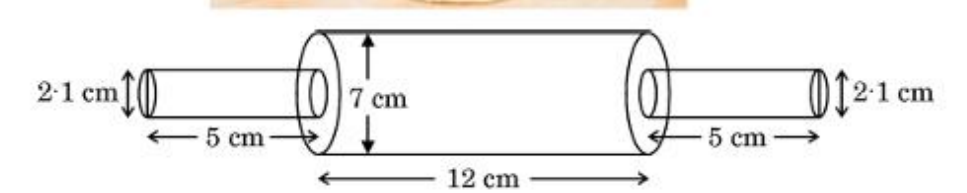 figure for this question