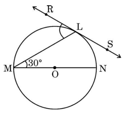 figure for this question