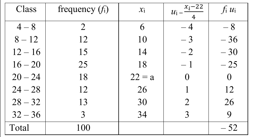 figure for this question