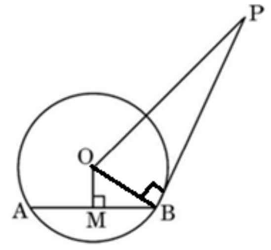 figure for this question