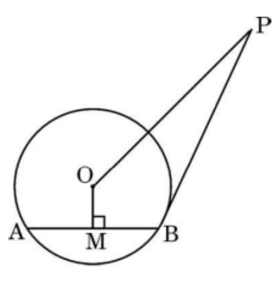 figure for this question