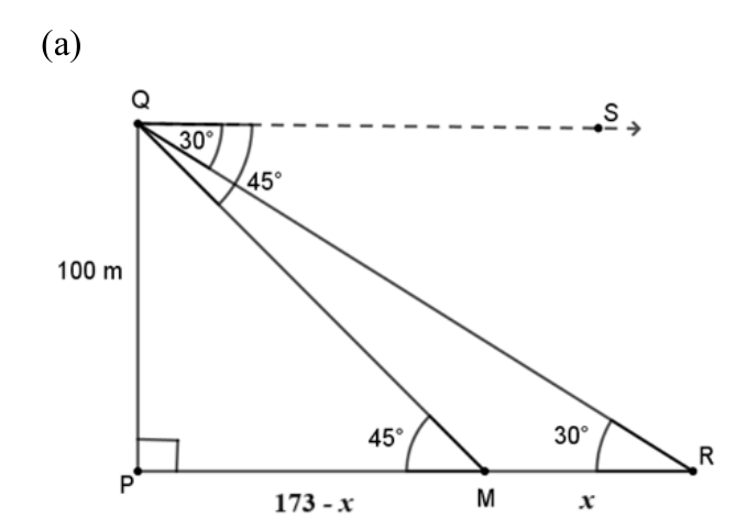 figure for this question