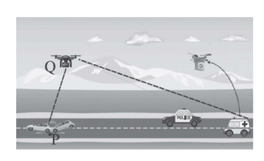 figure for this question