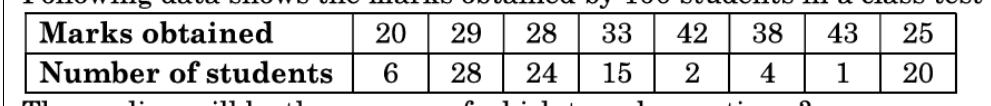 figure for this question