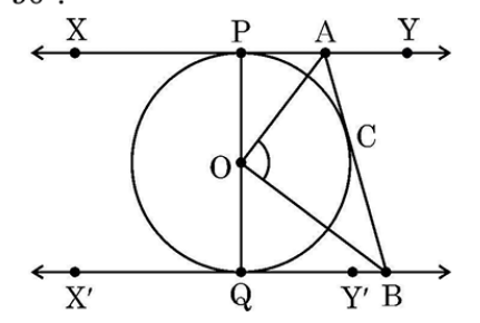 figure for this question