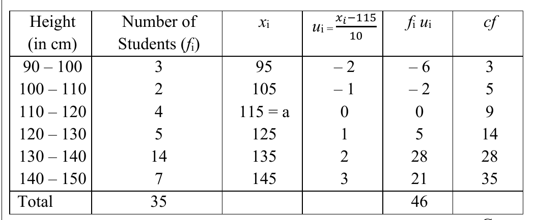 figure for this question