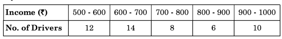 figure for this question