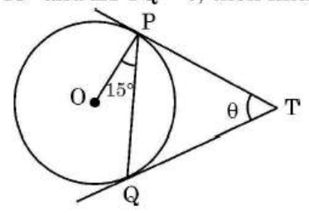 figure for this question